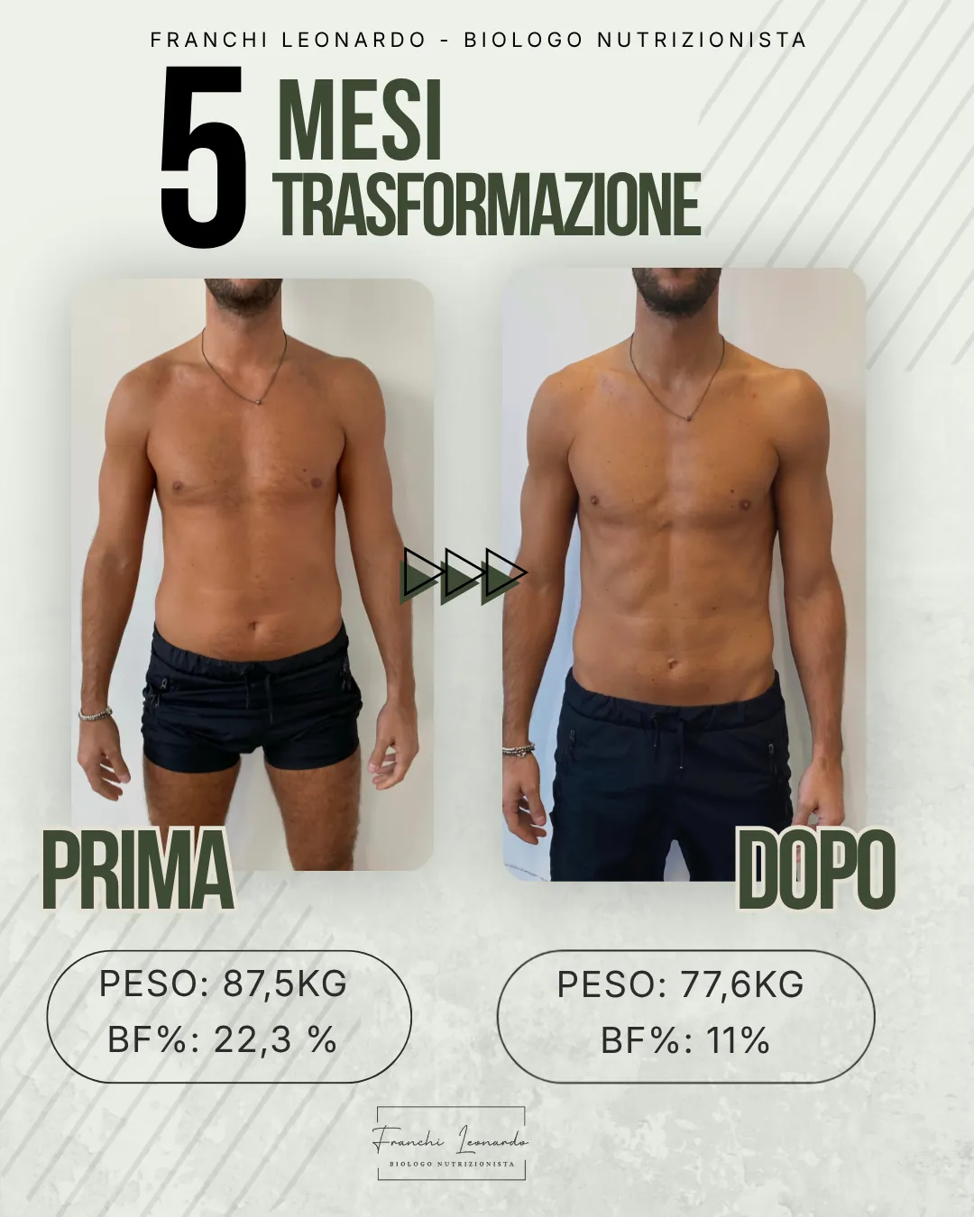 Prima e dopo un percorso di 5 mesi: peso da 87,5 a 77,6 kg, massa grassa dal 22,3% all'11%.
